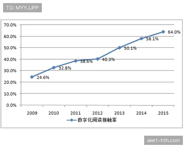 凯泽数据分析显示新闻阅读趋势持续上升，多元内容受关注